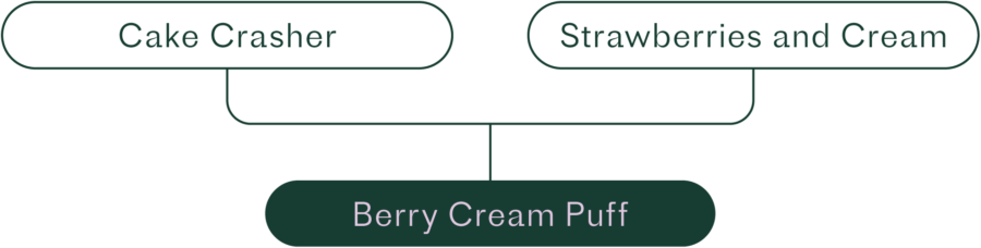 Cake Crasher x Strawberries and Cream = Berry Cream Puff