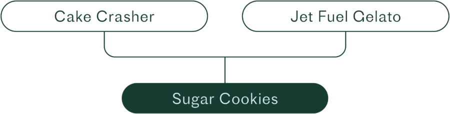 sugar cookies lineage