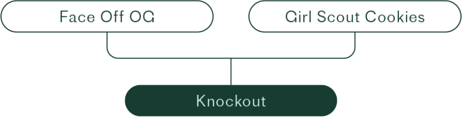Knockout lineage